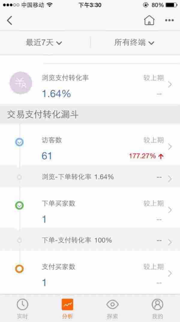 【干货】100个淘宝电商的专业术语 你造吗