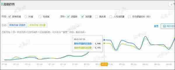 小卖家的他是如何从负债2万多到月赚2万多的？