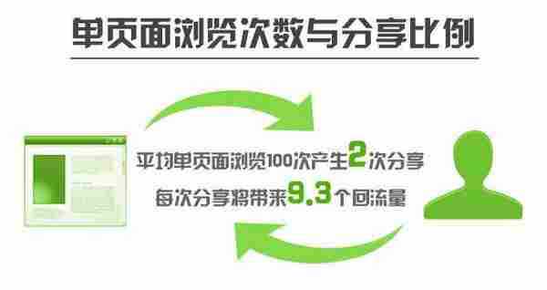 Jiathis发布2012年度社会化工具使用数据报告