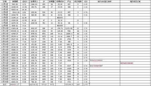 揭开女装做钻展定向ROI达到1:10的秘密