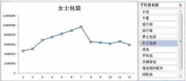 蓝海市场挖掘、选款必备