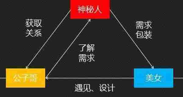 宝贝详情心理学之“迎合心理”的深度思考