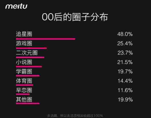 用户调研丨这份调研告诉你，90后已不再年轻