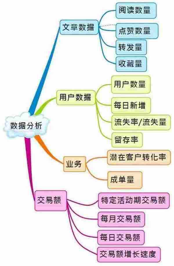 史上最全的微信运营架构图