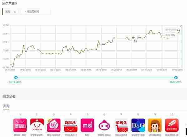 【干货】iOS和安卓商店ASO怎么做？看完这5000字就够了！