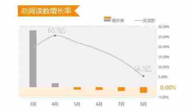 只做微信公号的你，正在输掉内容创业的下半场