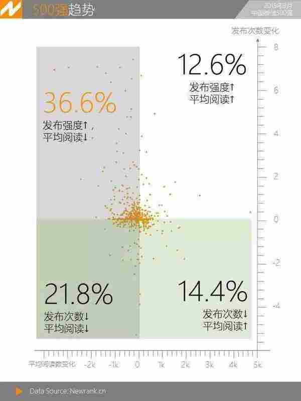 只做微信公号的你，正在输掉内容创业的下半场