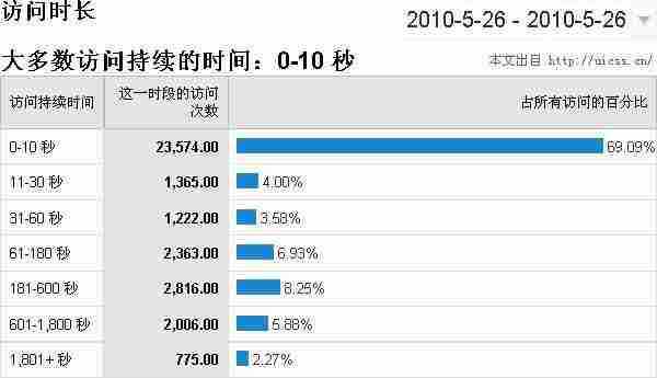 富媒体广告投放的一些经验