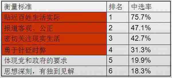 从六个方面来看：如何发现热点和做好新闻