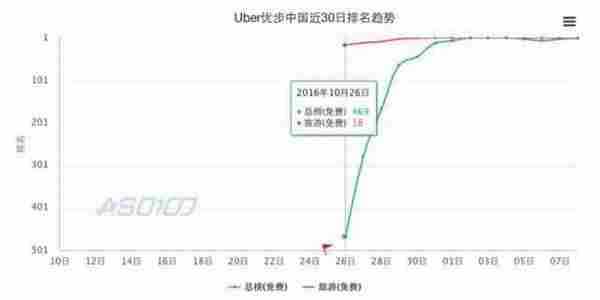 苹果降维打击下的ASO市场哀鸿遍野，还能绝地反击吗？