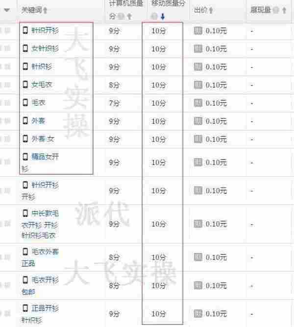 全面剖析直通车改版之后的玩法