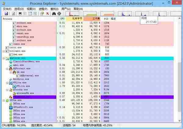 Process Explorer v16.12 中文汉化版