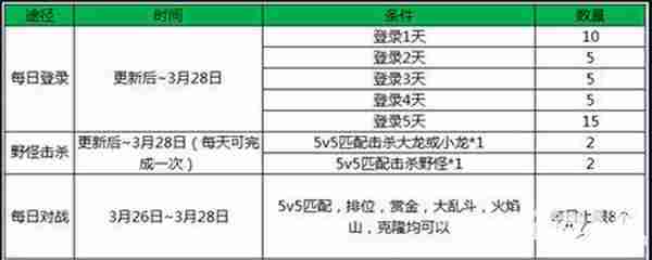 王者荣耀大唐盛世开启 入侵魔种活动强势来袭