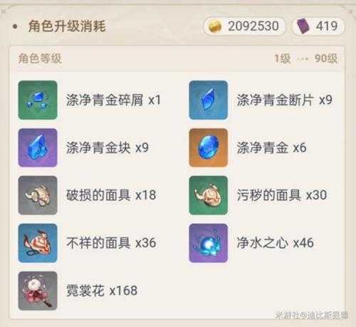 【原神】V4.7攻略 | 行秋角色培养攻略