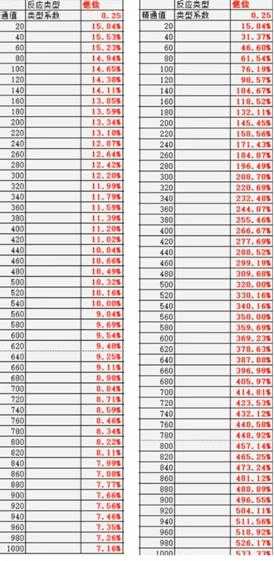 【原神】V408攻略 | 燃烧反应全解析，三千字带你彻底玩懂燃烧反应！