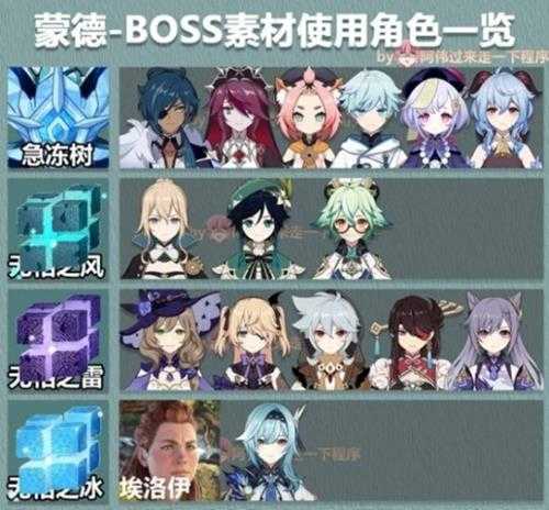 3.6版大世界BOSS素材表，掉什么素材？