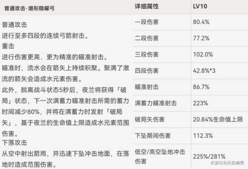 【原神】V4.8攻略 | 「夜兰」的全面解析攻略