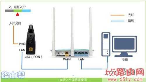 192.168.0.1登录入口 http://192.168.0.1登录官网