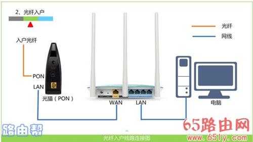 192.168.0.1登录入口