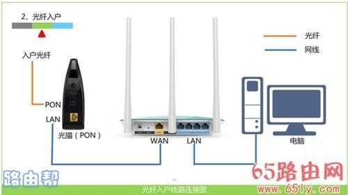 192.168.1.1登录首页