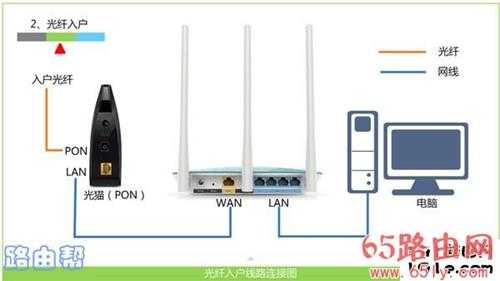 192.168.0.1登录入口 192.168.0.1如何登录?