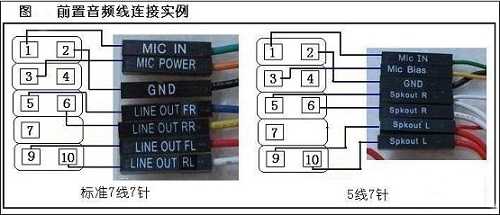 XP电脑机箱前置音频没有声音是什么情况？怎么解决