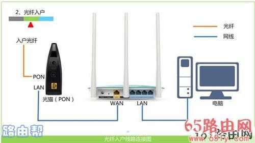 192.168.0.1登陆(登录)界面