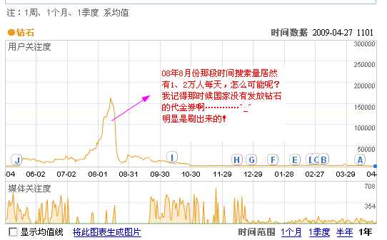 SEO 关键字选择之为流量寻找关键字