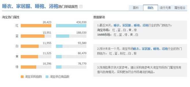 [开店必知] 淘宝数据分析方法图文详细讲解