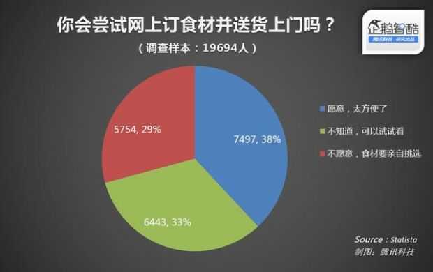 社区里O2O解放“主妇”和“主夫”