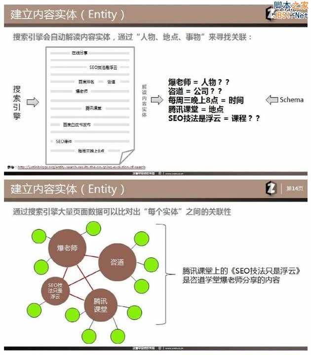 最新SEO理念之站内优化主题模型