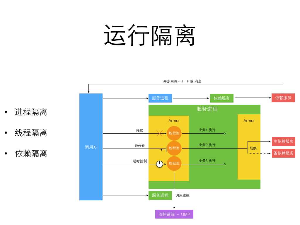 探究京东咚咚架构演进