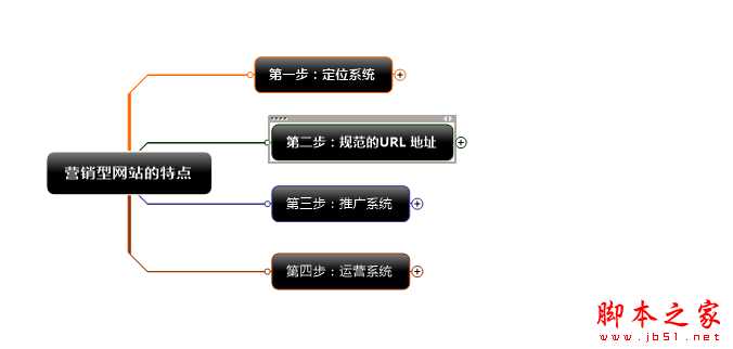 营销型的企业网站如何定位？营销型的企业网站要具备哪些特点？