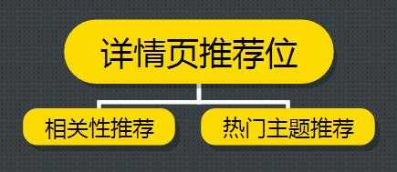 如何合理布局一个网站的内链结构?