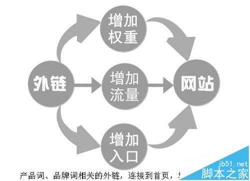 网站关键词该怎么设置?网站关键词优化教程