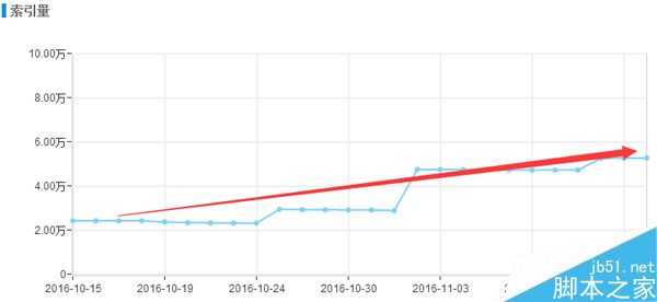 实际案例通过逆向思维实施SEO达成目的