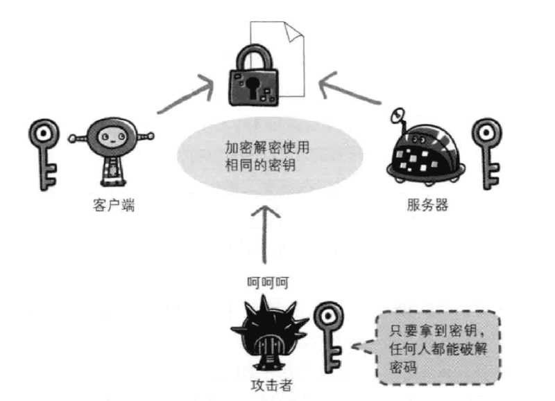 http和https的关系与优缺点等区别分析（附图解）