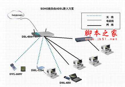 adsl是什么意思 adsl扫盲帖