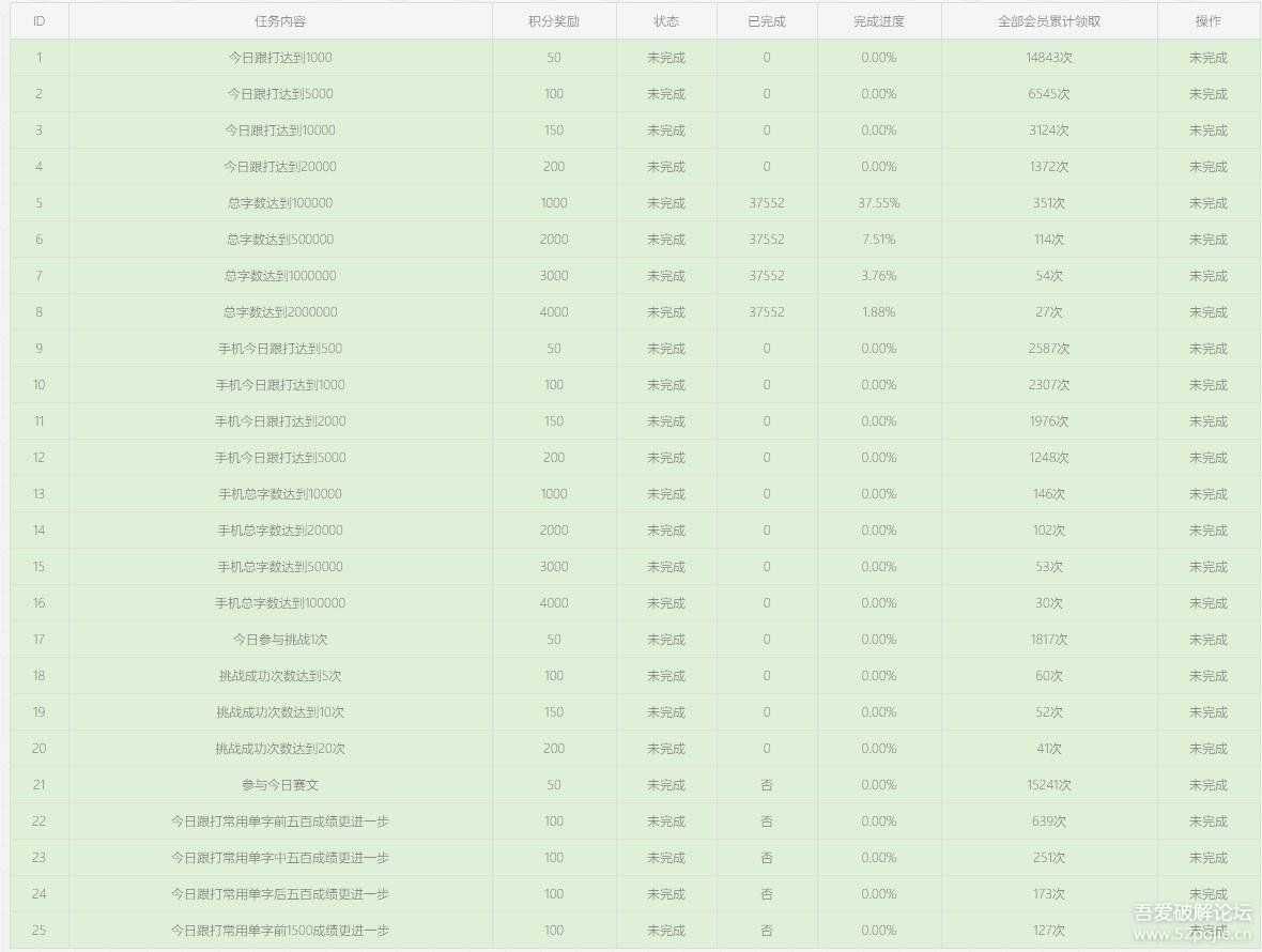 极速跟打器1.68(打字练习极品软件，免费，无广告，可进行互联网比赛，QQ群打字比赛）